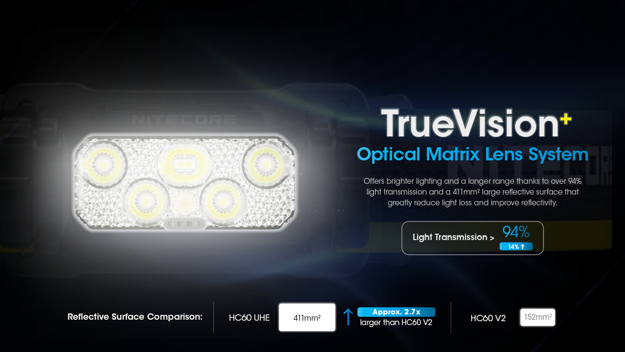Nitecore HC60 UHE 26