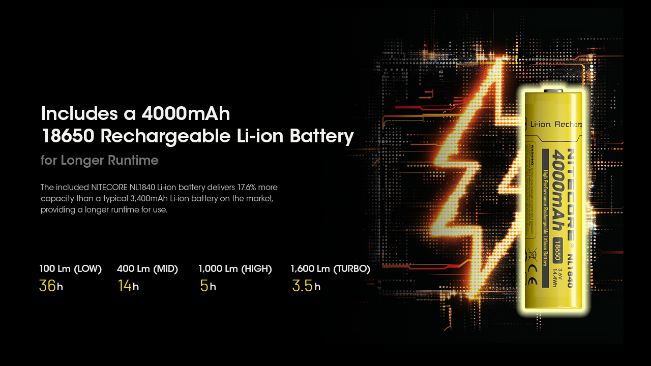 Nitecore HC60 UHE 31