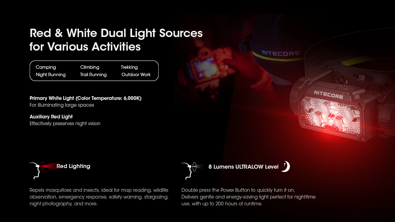 Nitecore HC60 UHE 32