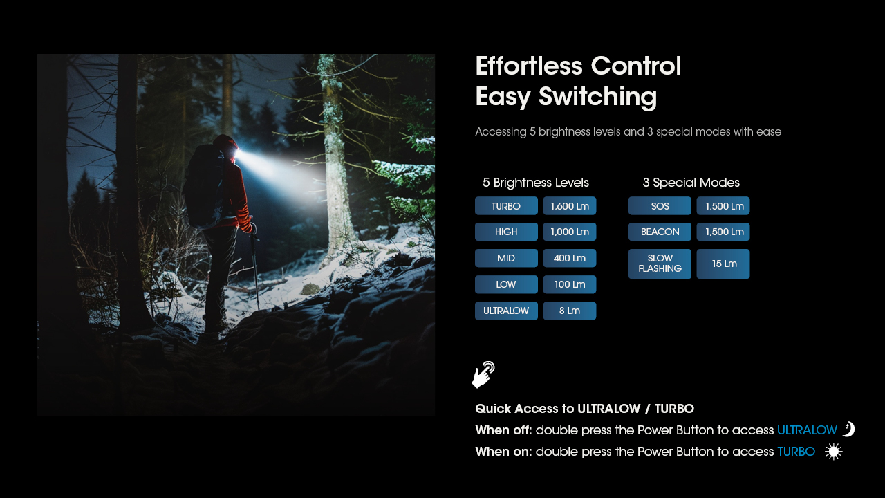 Nitecore HC60 UHE 35