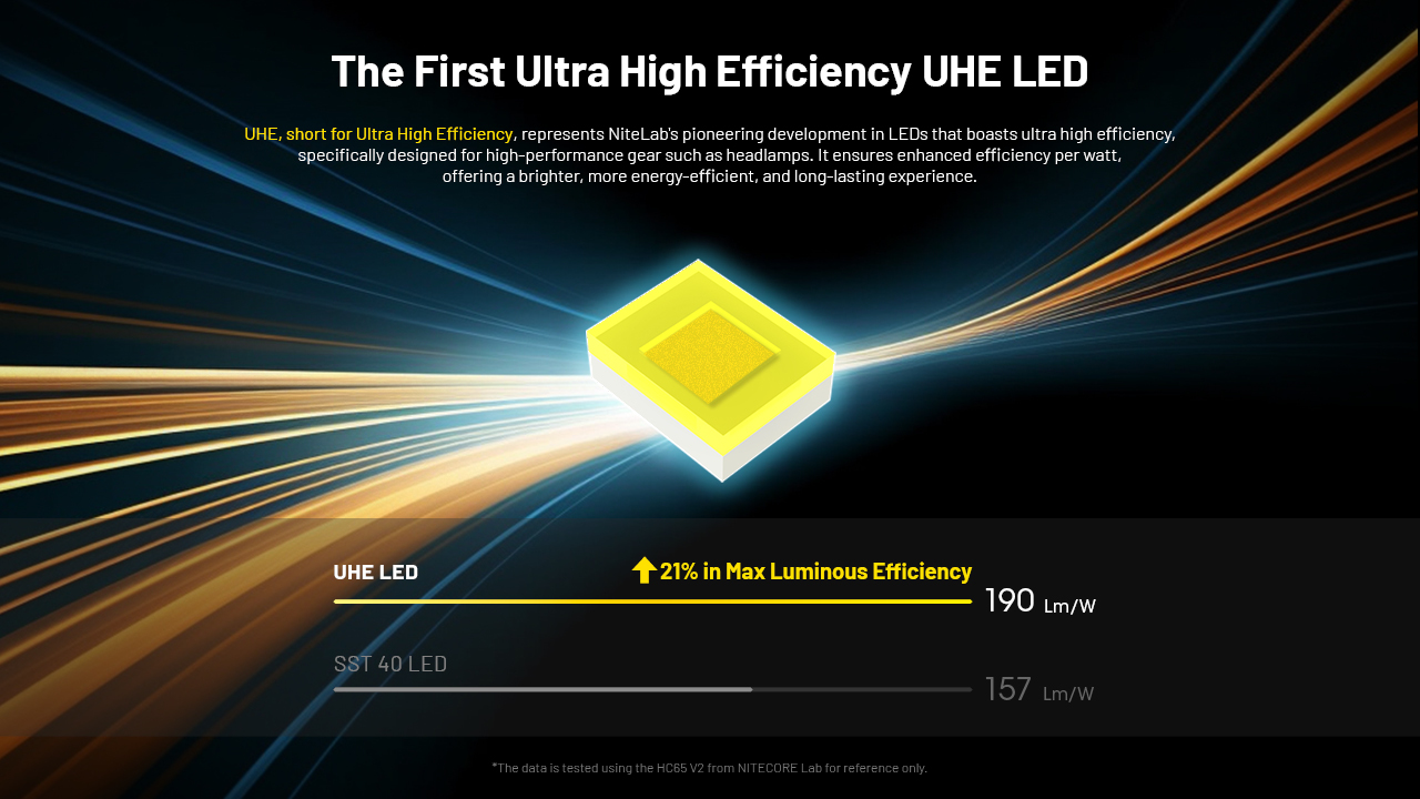 Nitecore HC65 UHE 14