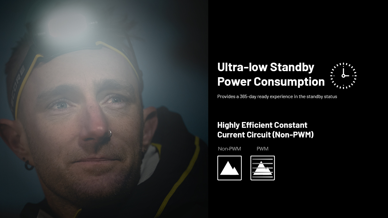 Nitecore HC65 UHE 30