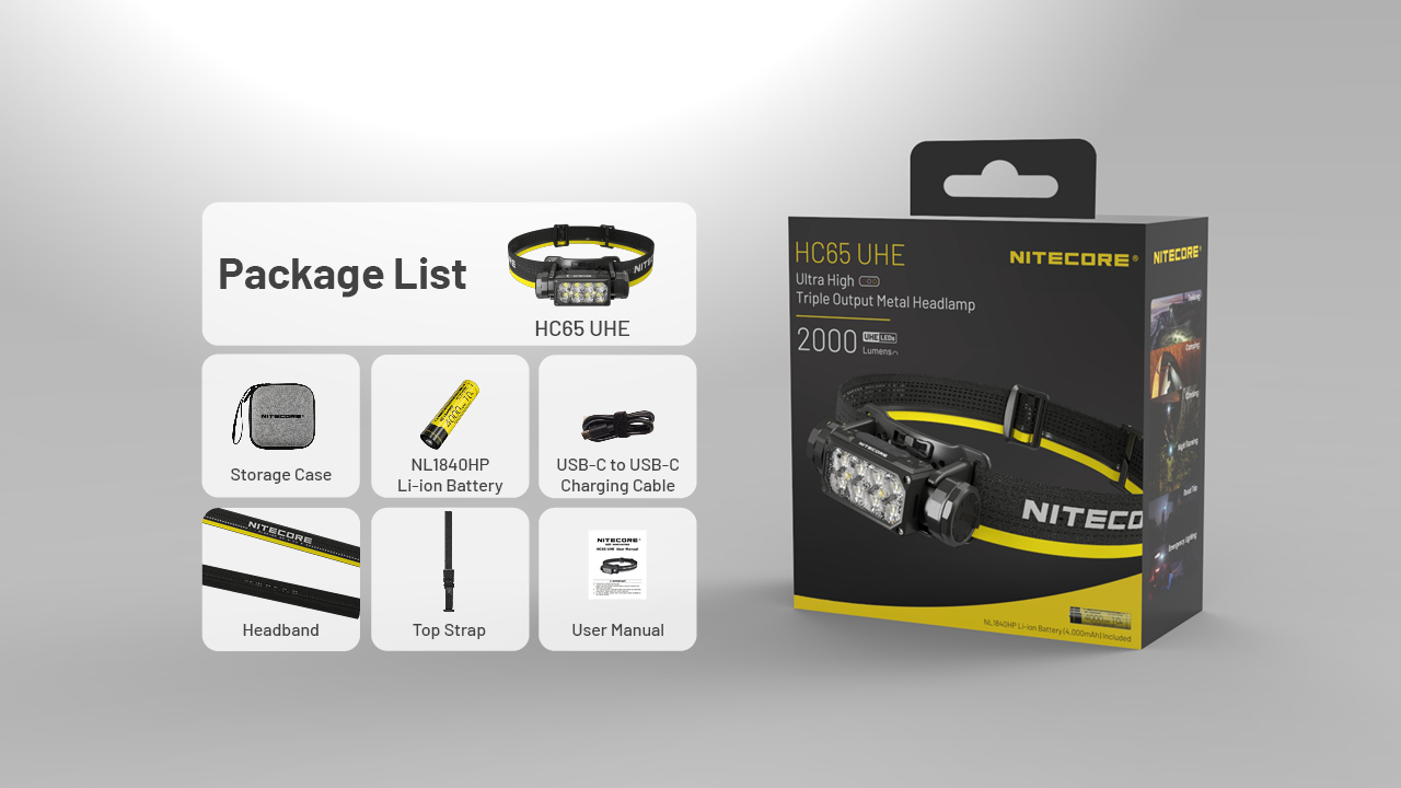 Nitecore HC65 UHE 35
