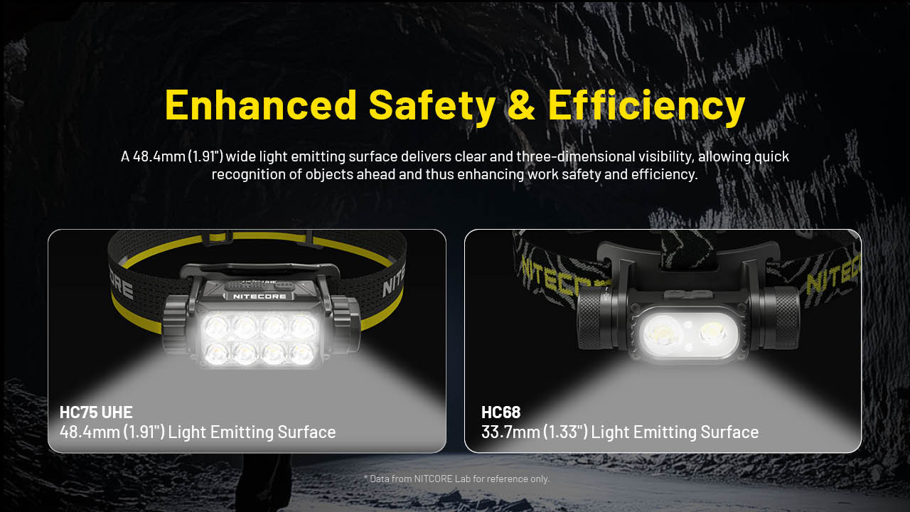 Nitecore HC75 UHE 14