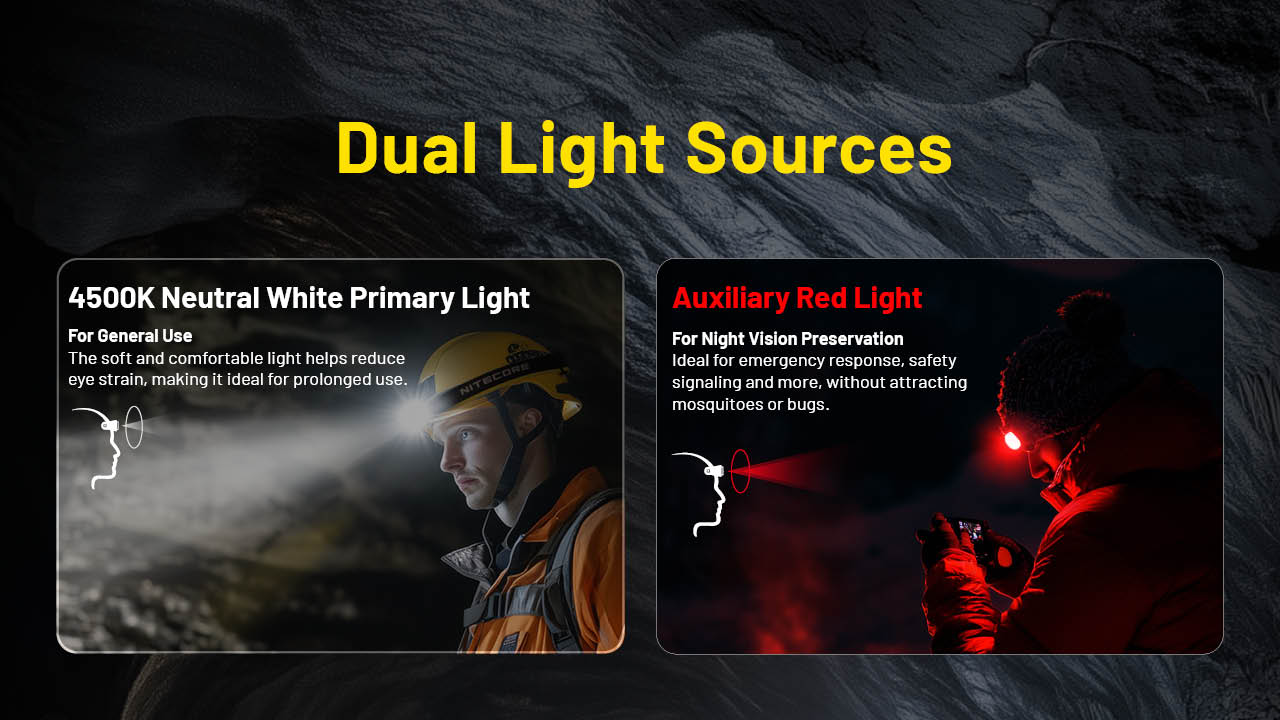 Nitecore HC75 UHE 16