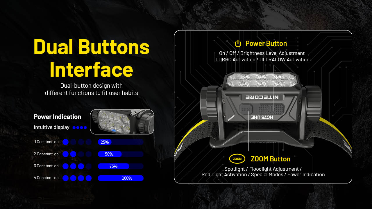 Nitecore HC75 UHE 19
