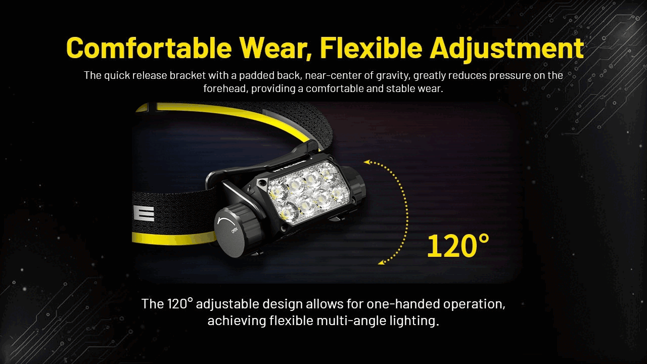 Nitecore HC75 UHE 20