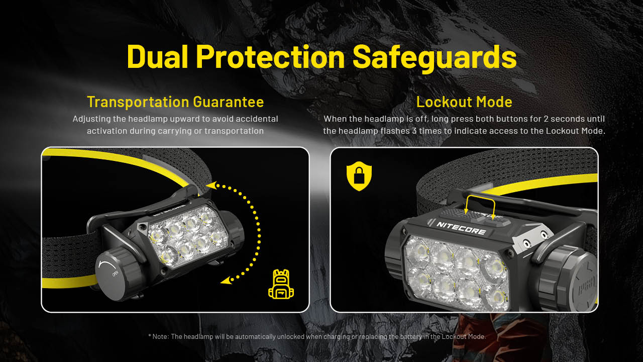 Nitecore HC75 UHE 21