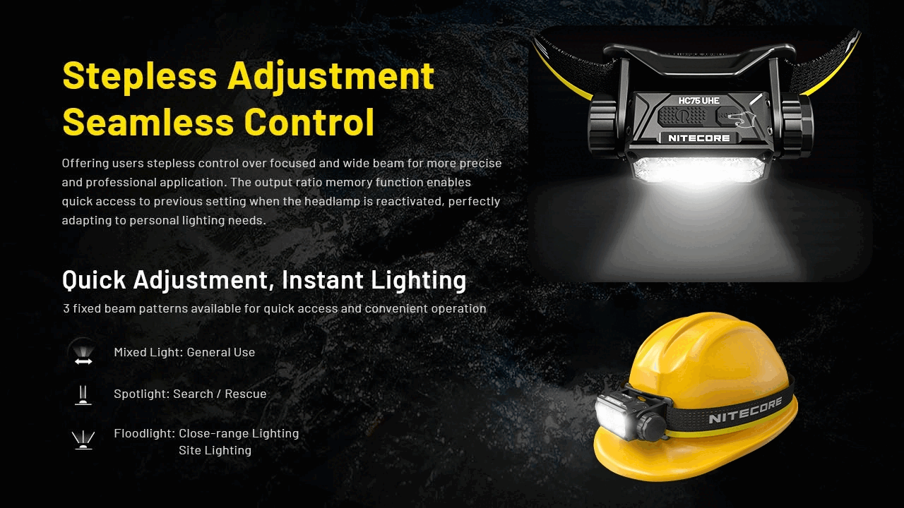 Nitecore HC75 UHE 31