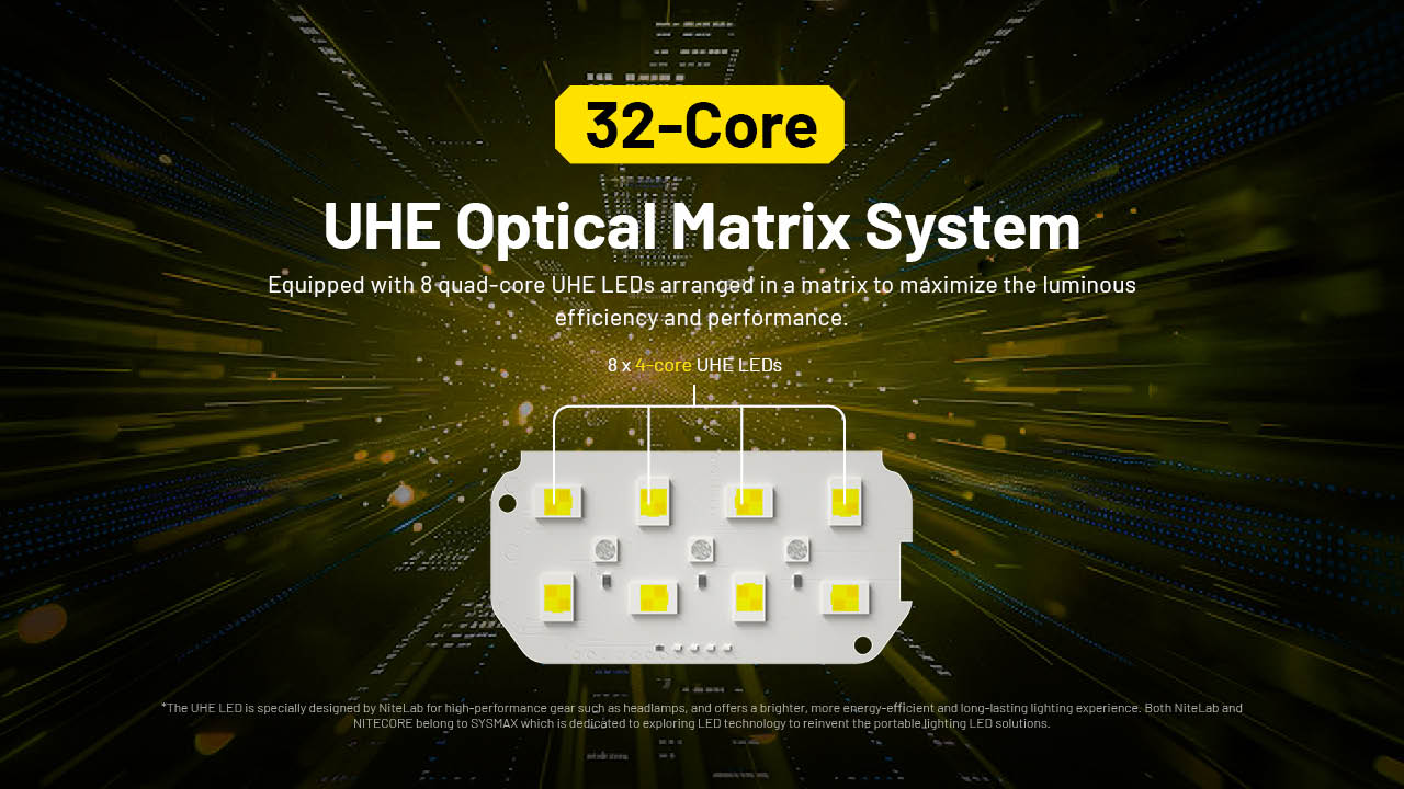Nitecore HC75 UHE 32