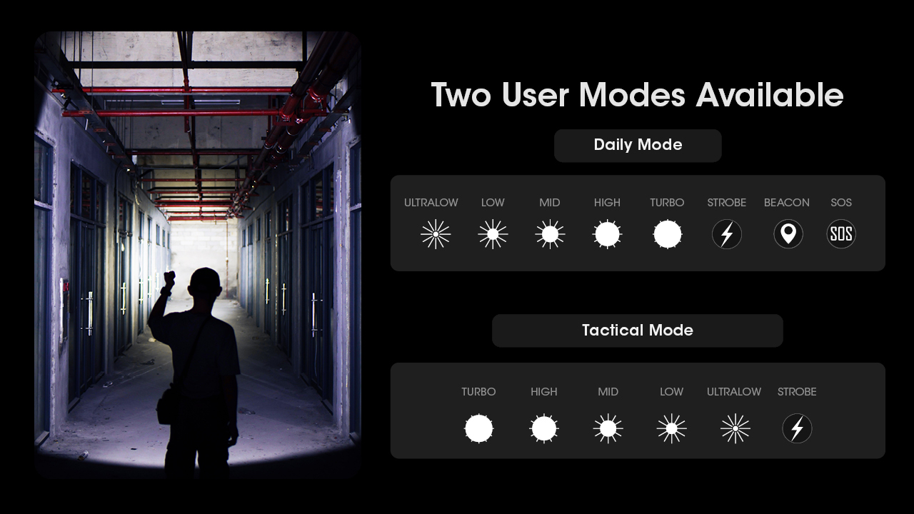 Nitecore MH25 PRO 18