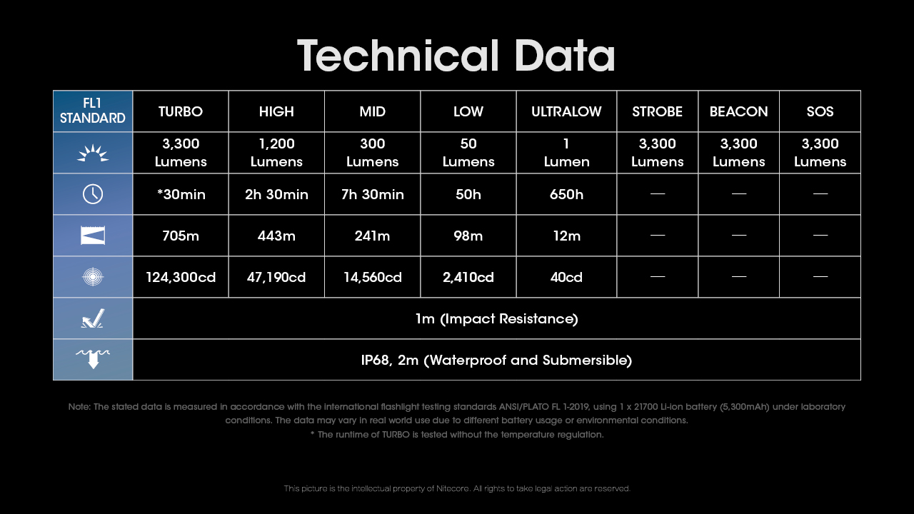 Nitecore MH25 PRO 24