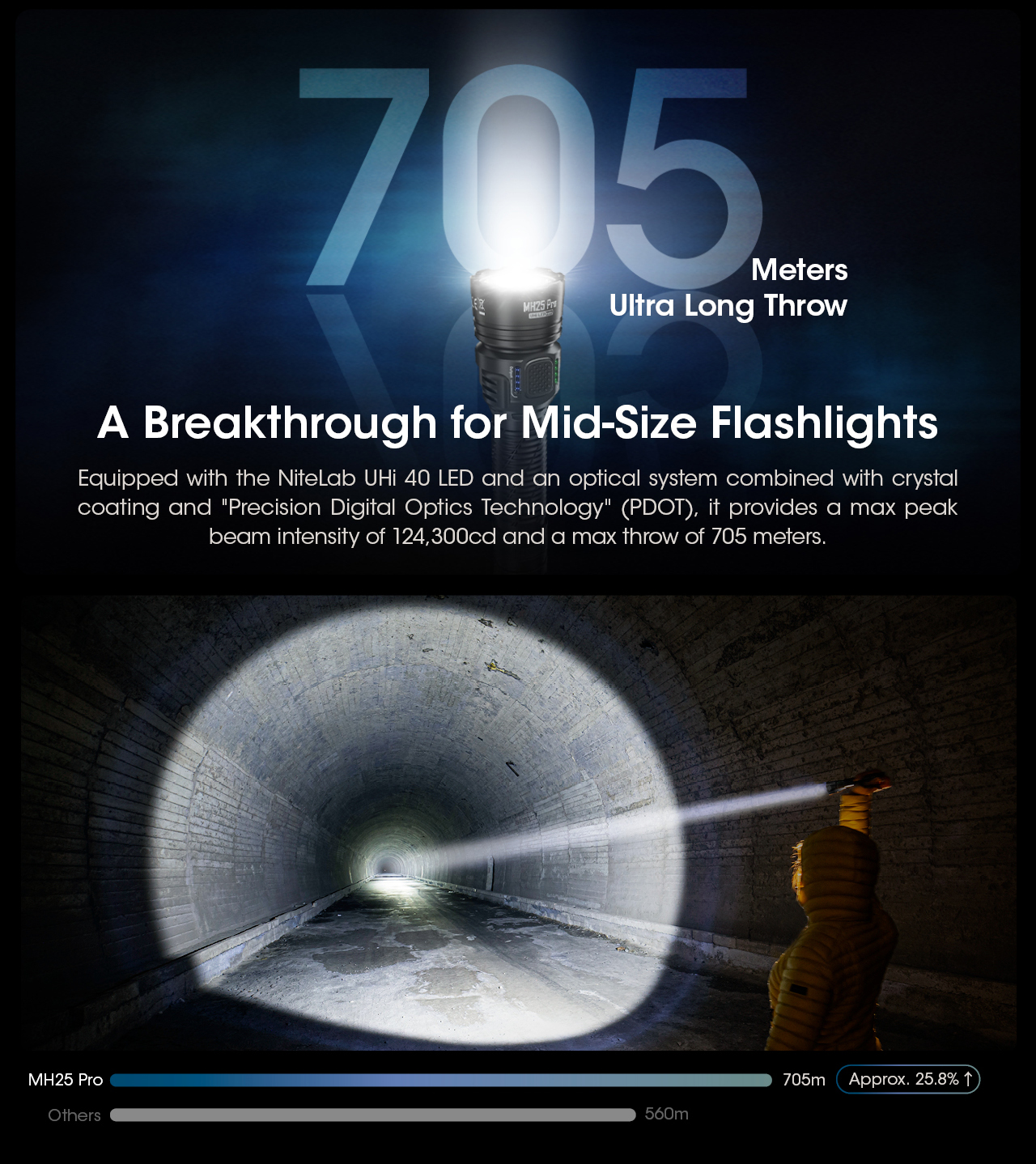 Nitecore MH25 PRO 30