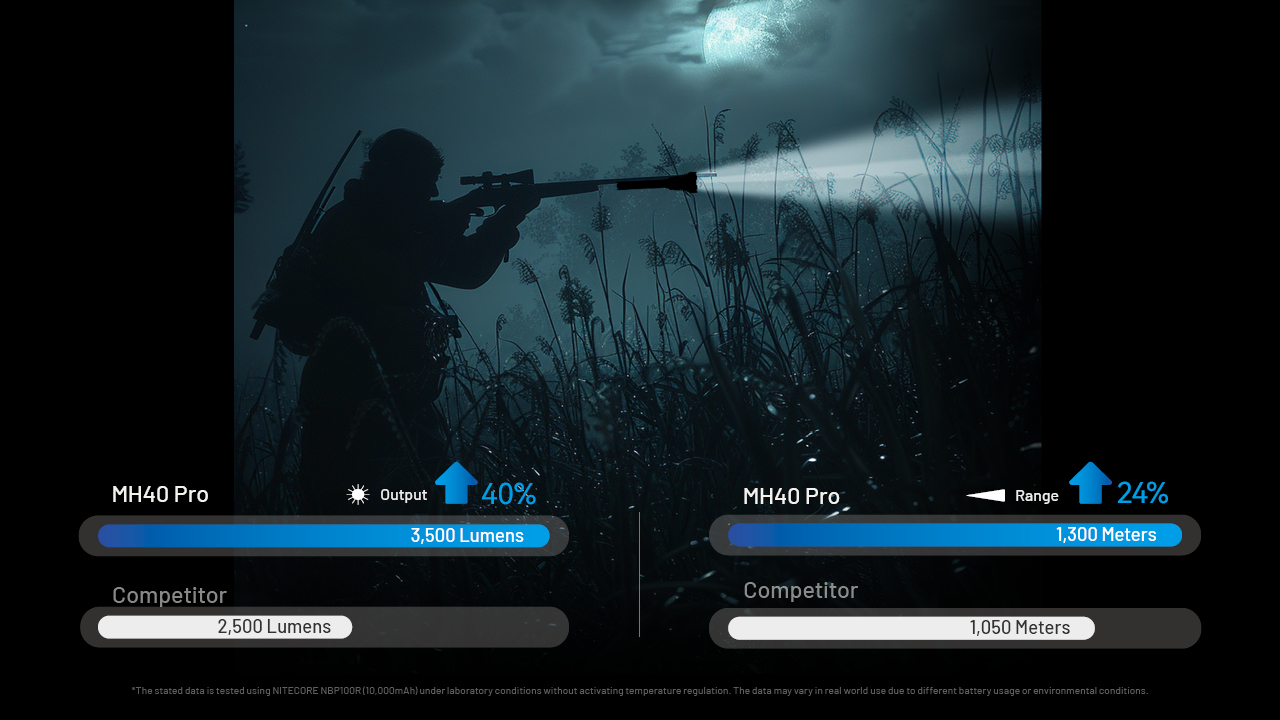 Nitecore MH40 Pro HUNTING KIT 17