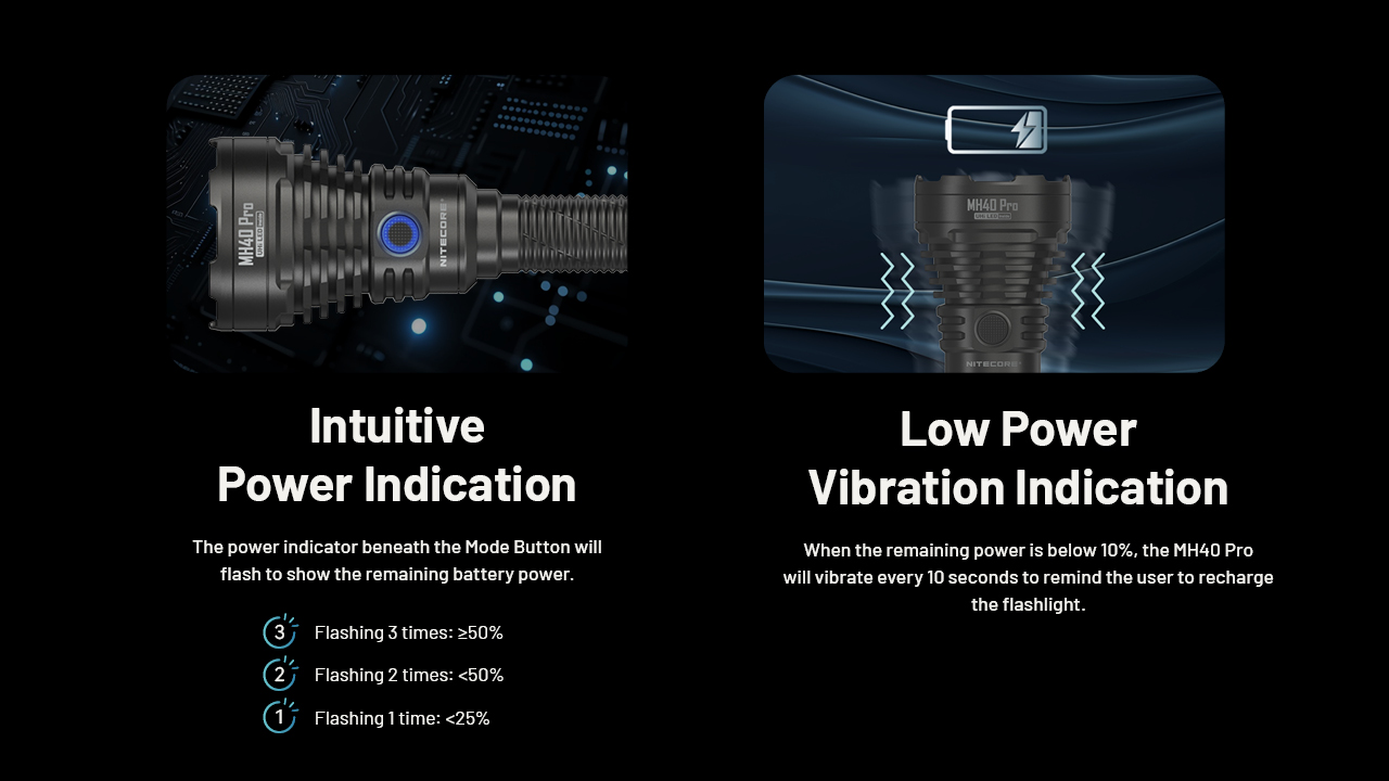 Nitecore MH40 Pro HUNTING KIT 22