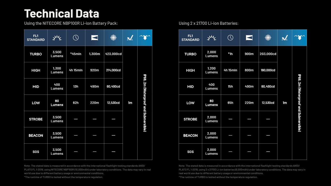 Nitecore MH40 Pro HUNTING KIT 27