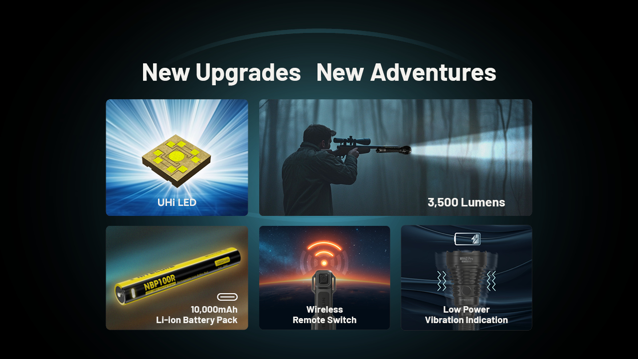 Nitecore MH40 Pro HUNTING KIT 31