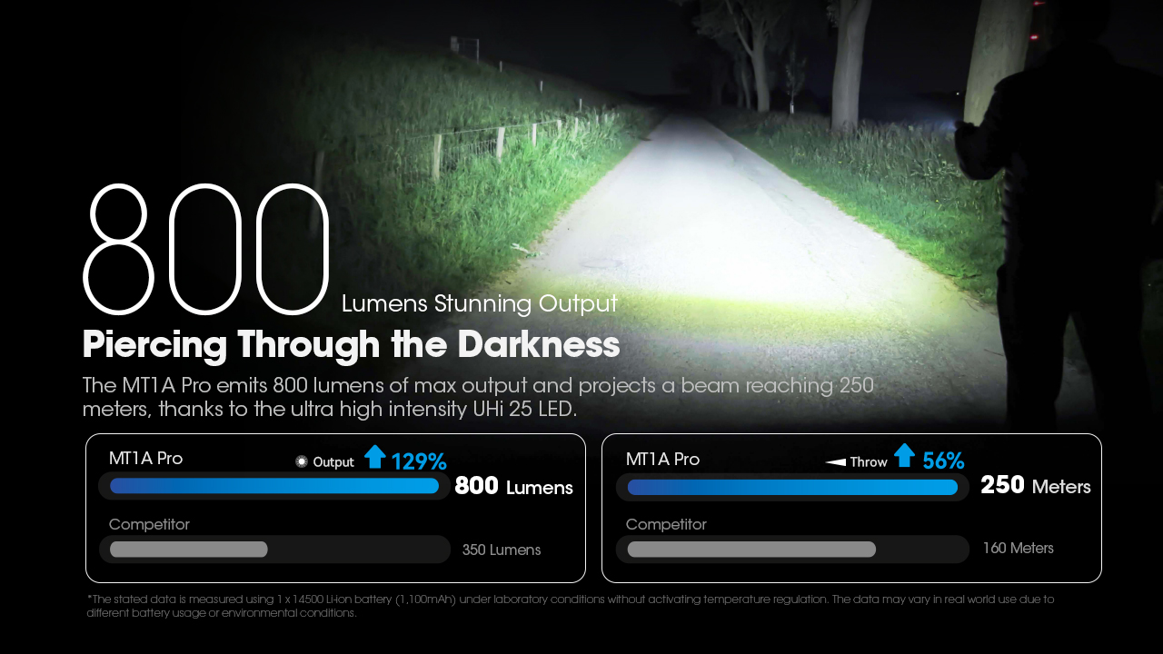 Nitecore MT1A Pro 17