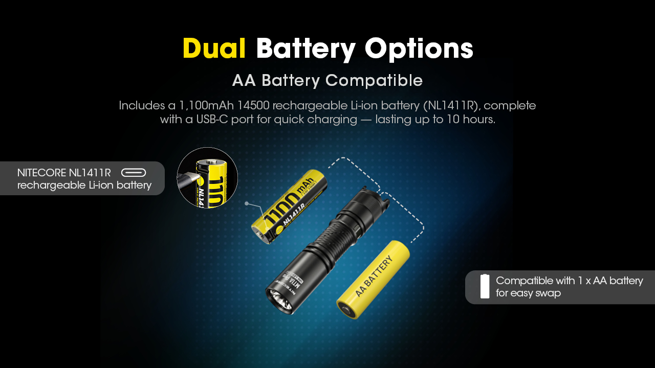 Nitecore MT1A Pro 20