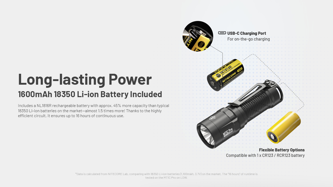 Nitecore MT1C Pro 19