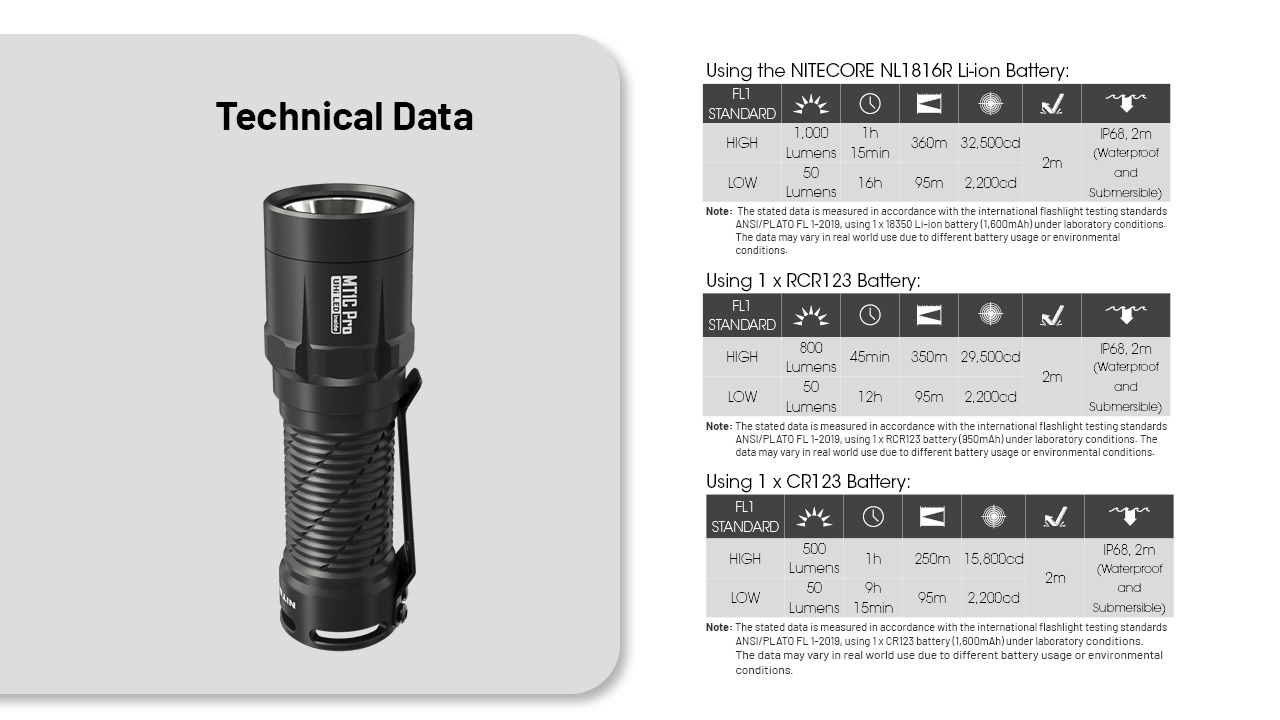 Nitecore MT1C Pro 26