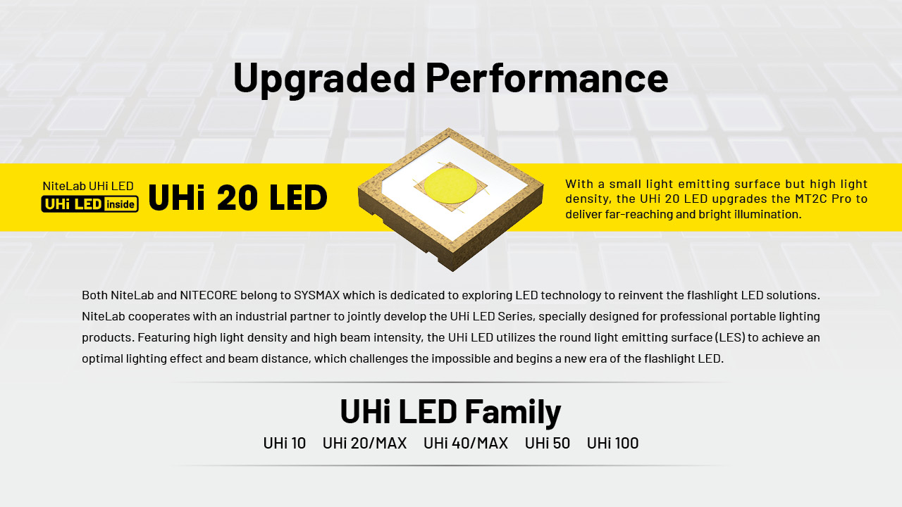 Nitecore MT2C PRO 14