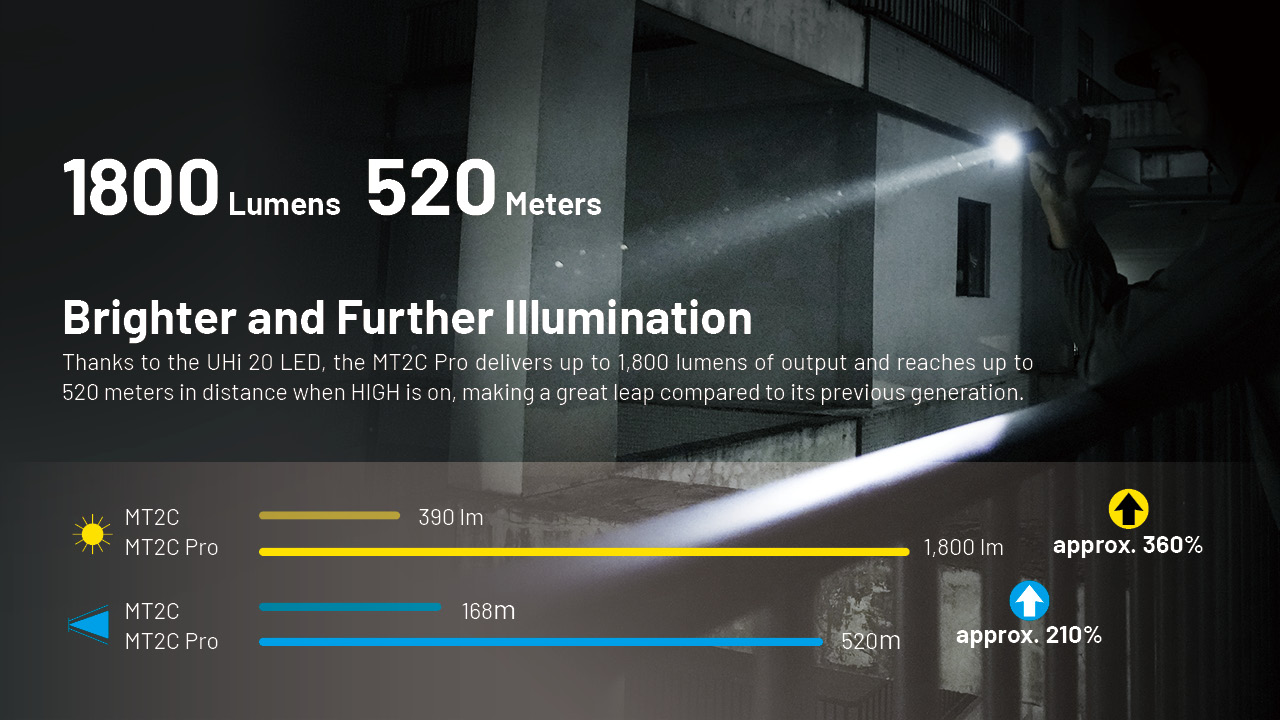 Nitecore MT2C PRO 15