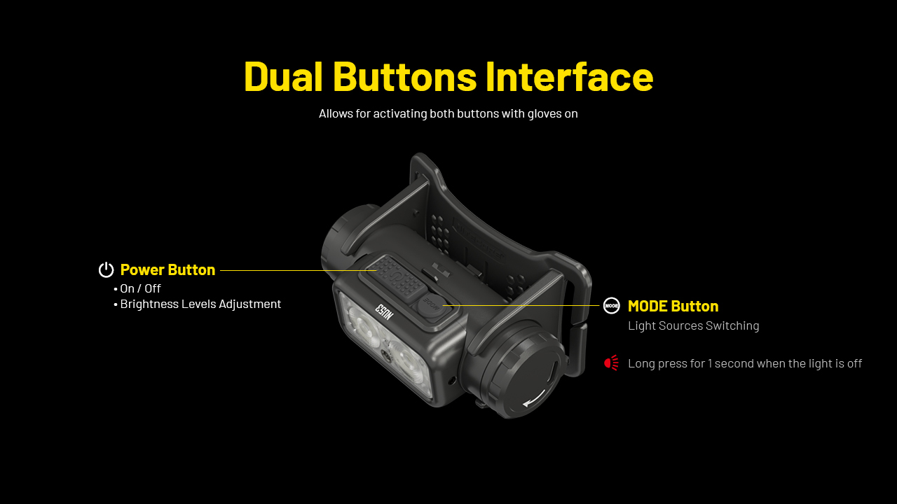 Nitecore NU53 17