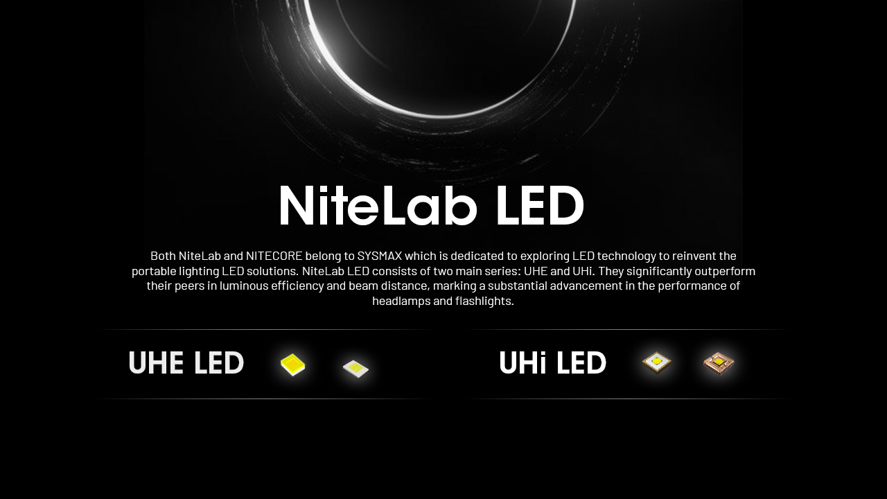 Nitecore NU53 26
