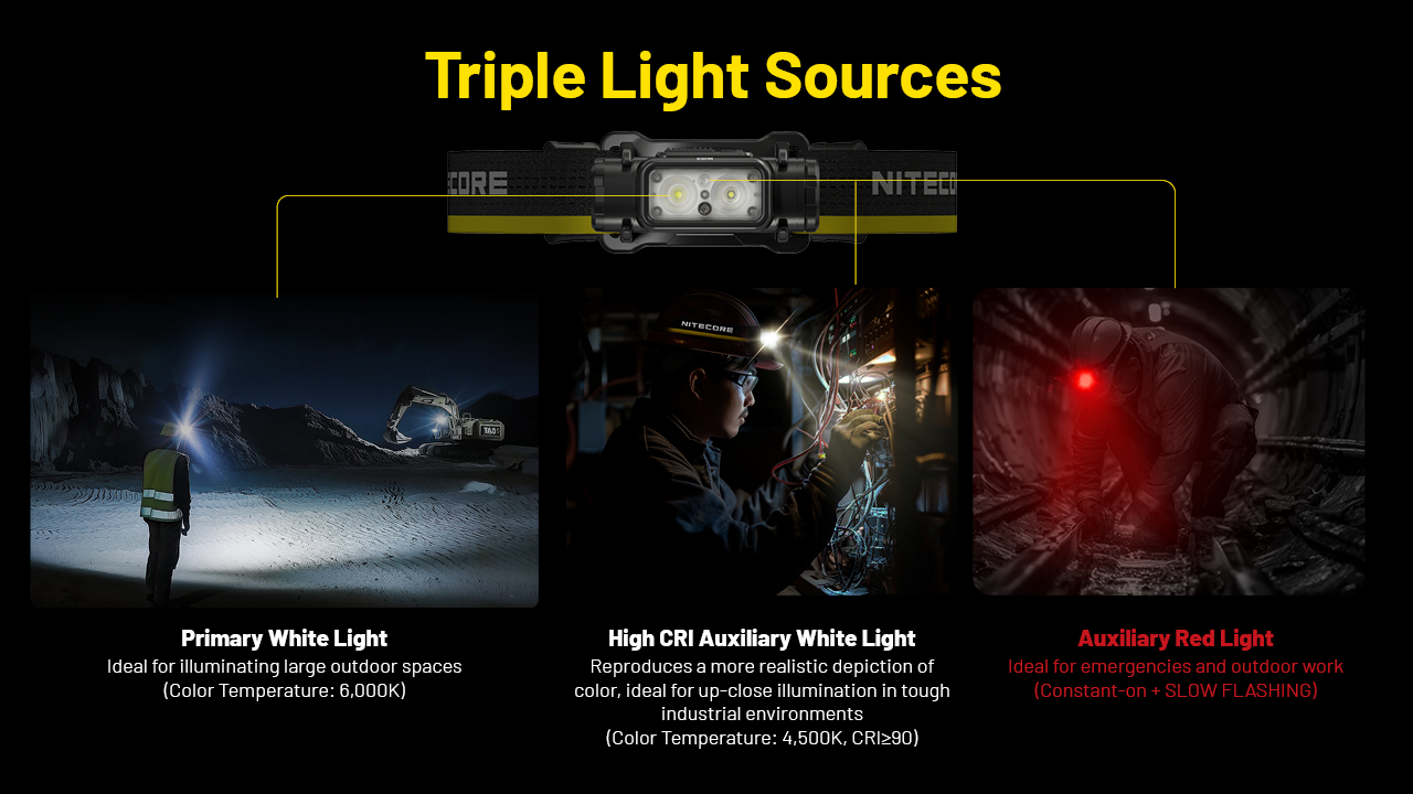 Nitecore NU53 27