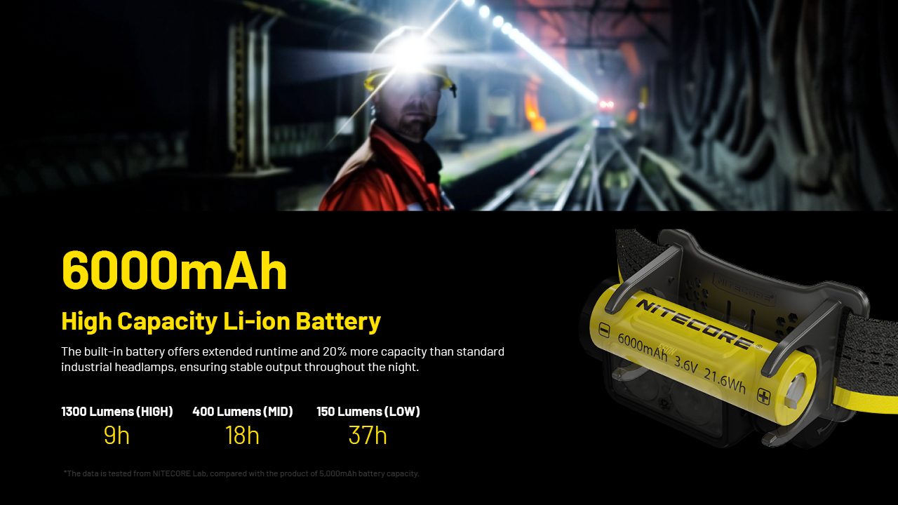 Nitecore NU53 29