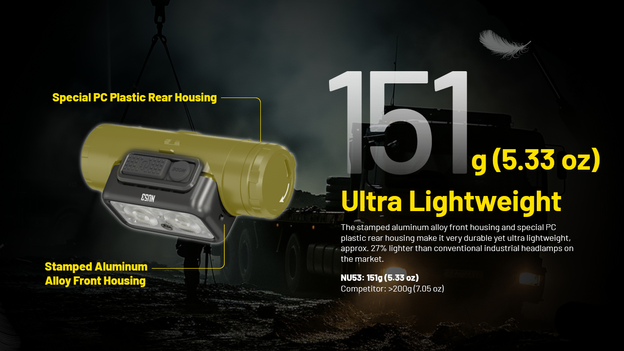 Nitecore NU53 31