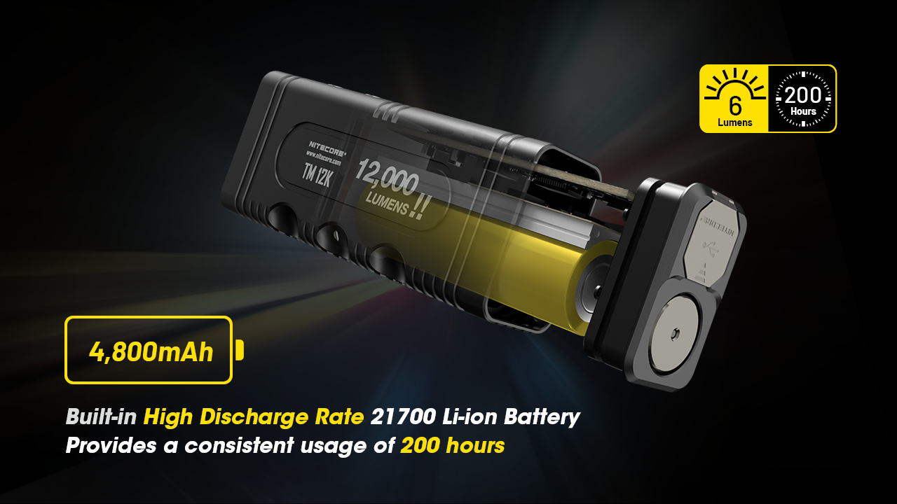 Nitecore TM12K 20