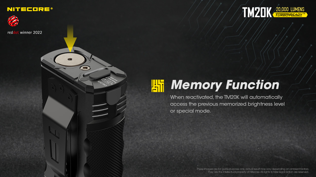 Nitecore TM20K 32