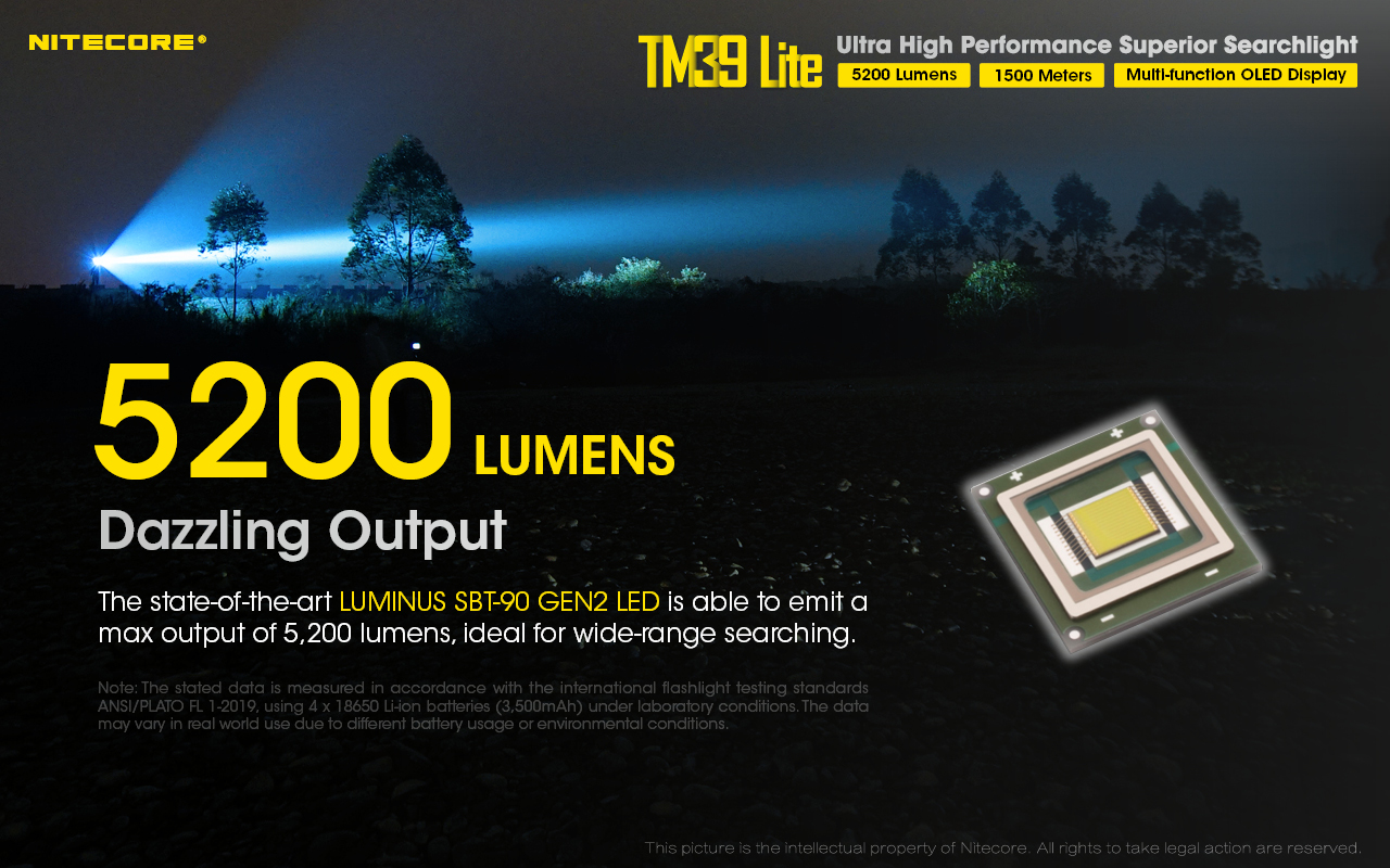 Nitecore TM39 Lite 25
