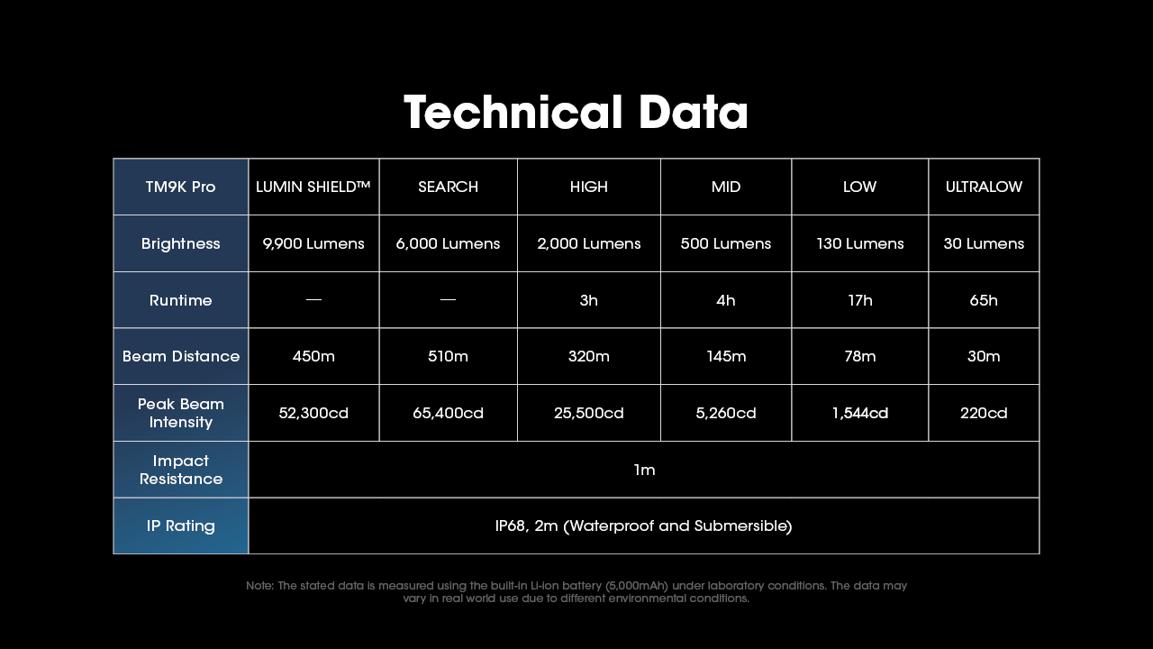 Nitecore TM9K Pro 22