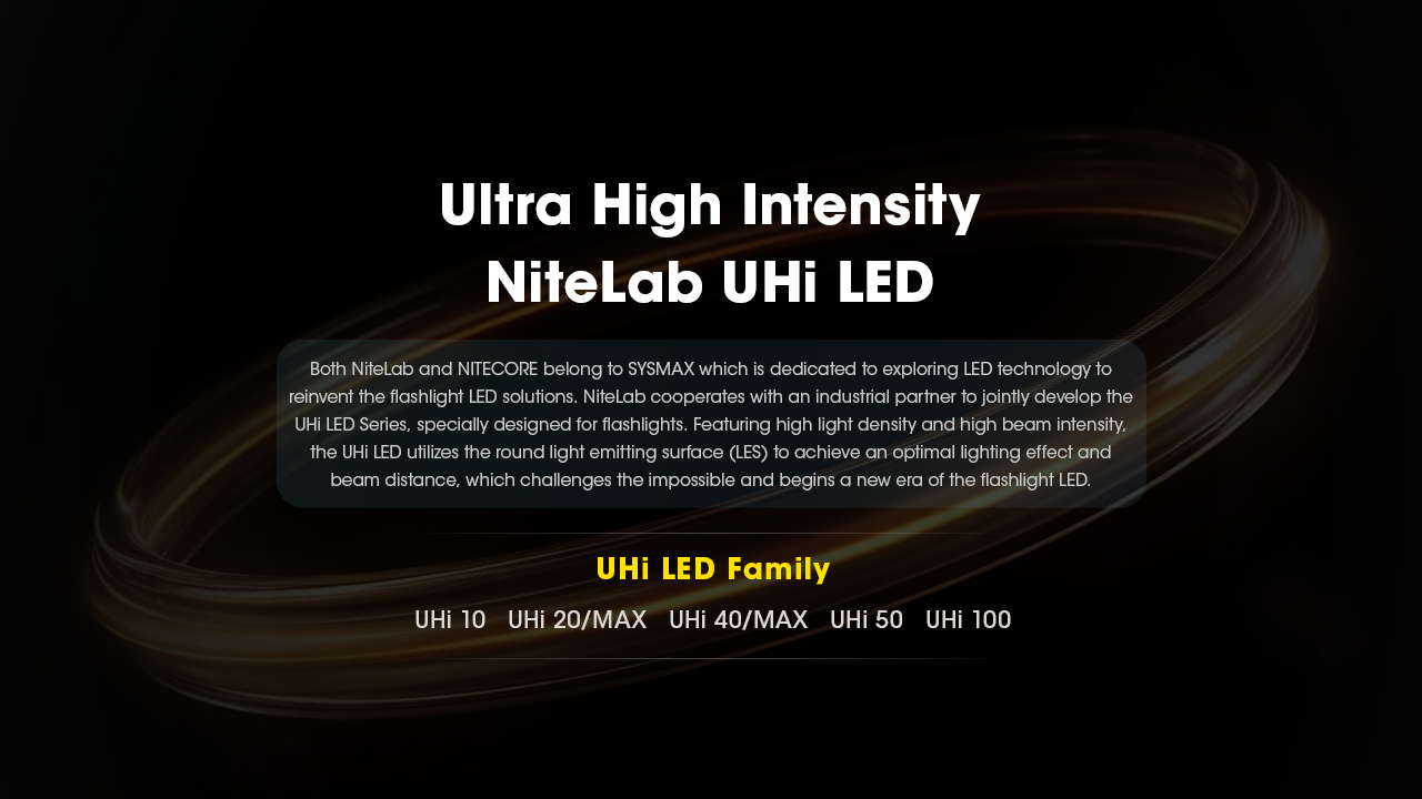 Nitecore TM9K Pro 28