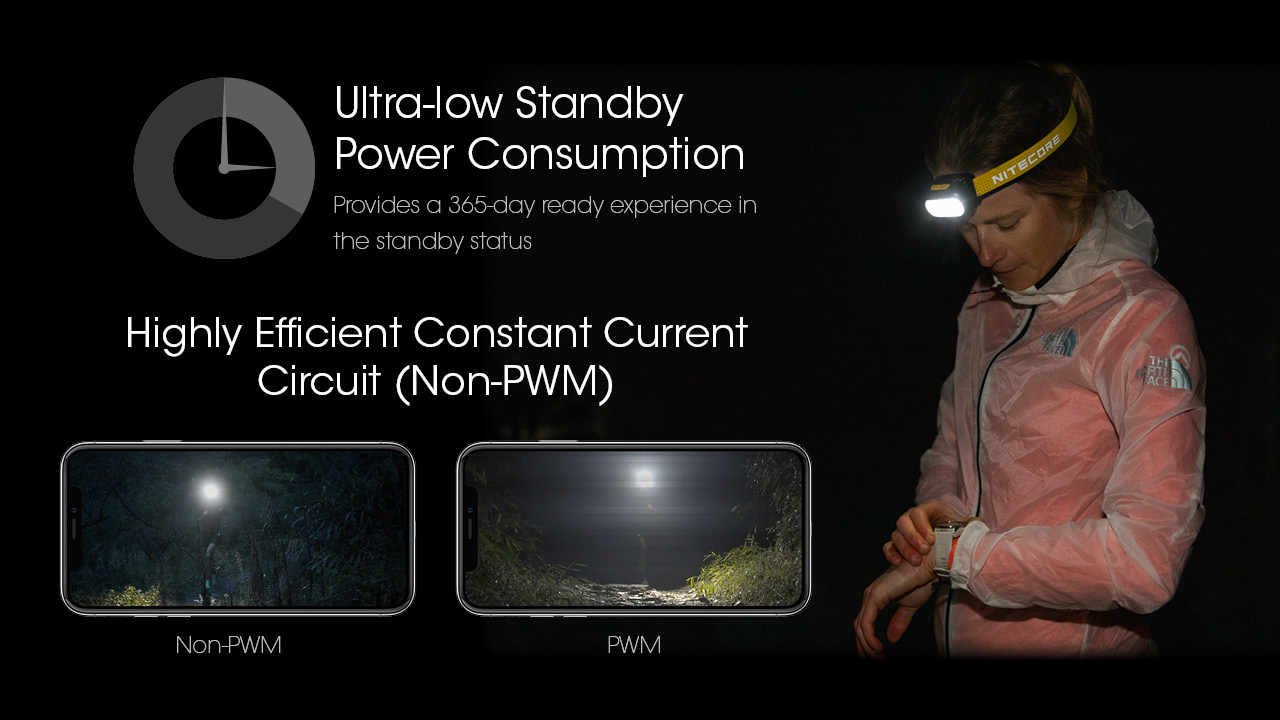 Nitecore UT27PRO 2024 25