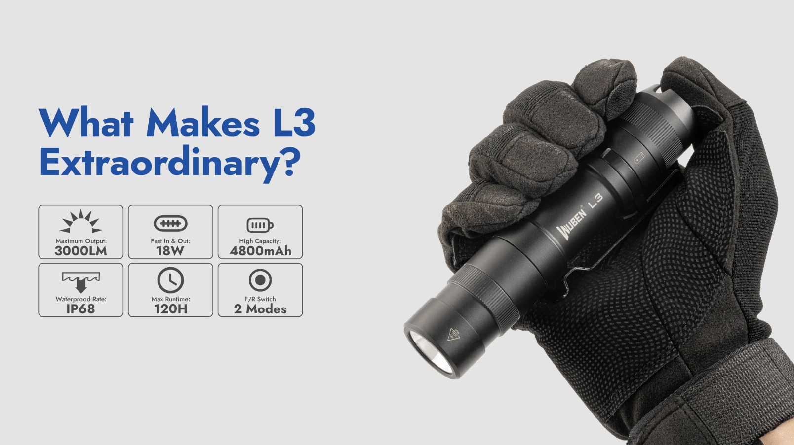 фенер Wuben L3 17