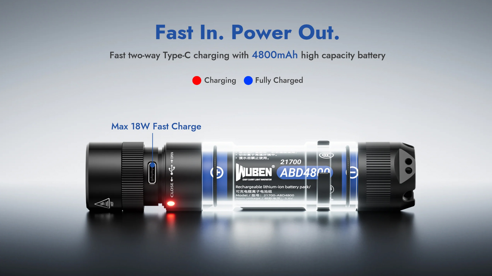 фенер Wuben L3 19