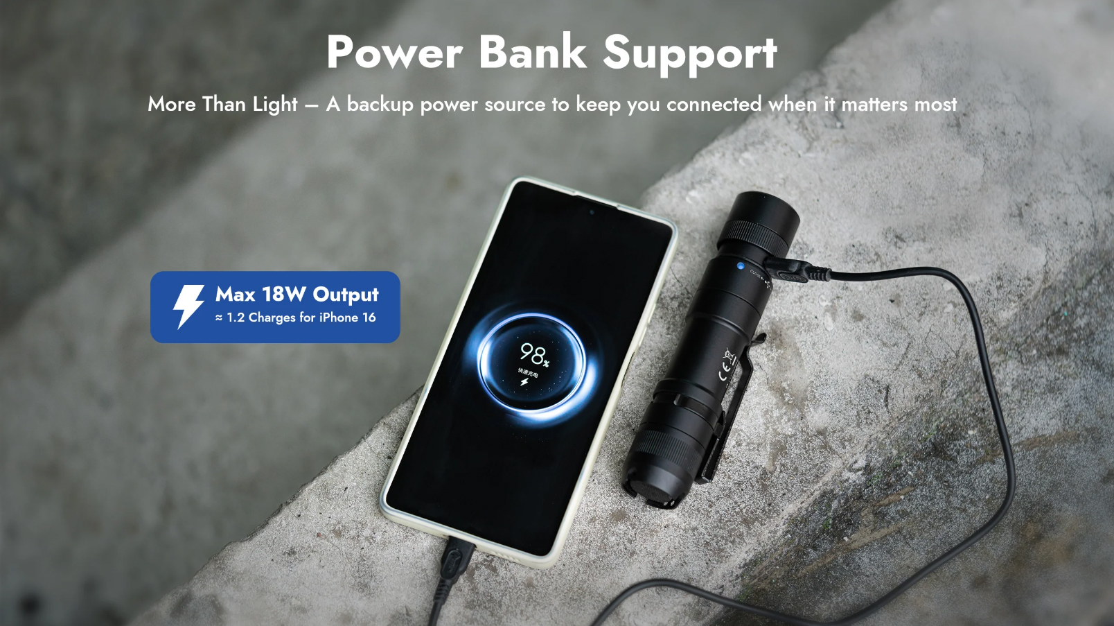 фенер Wuben L3 20