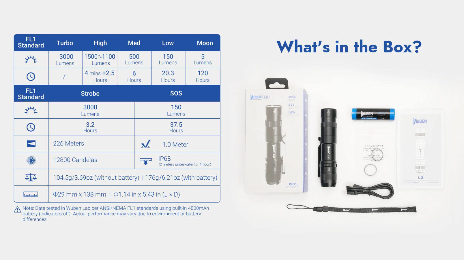 фенер Wuben L3 25