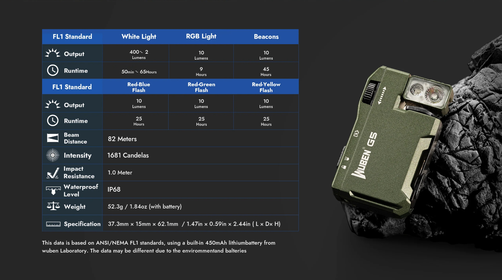 Заряден фенер WUBEN G5 94