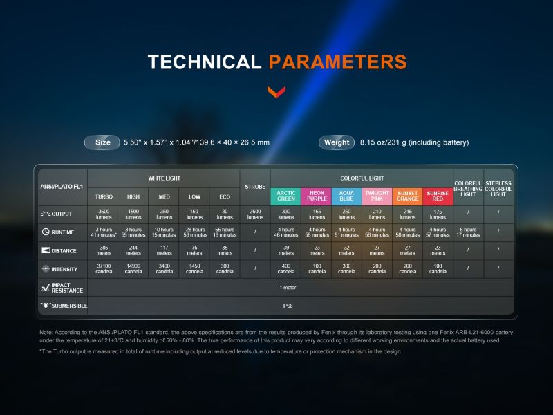 фенер Fenix LD36R LED Multicolor Flame Camo 07
