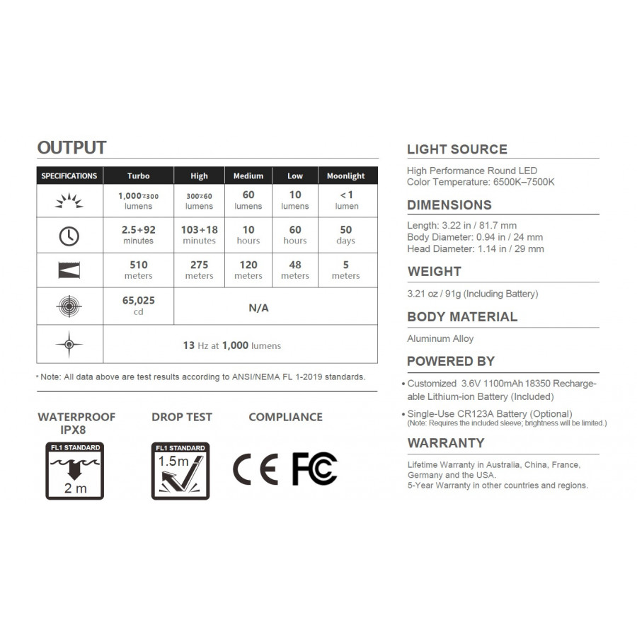 Фенер Olight Baton Turbo 1000lm – Roadster 07