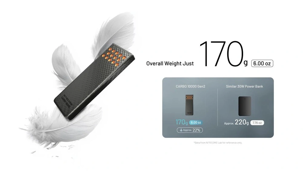 Бързозареждаща се външна батерия Nitecore CARBO 10000 Gen2 Power Bank, оранжева