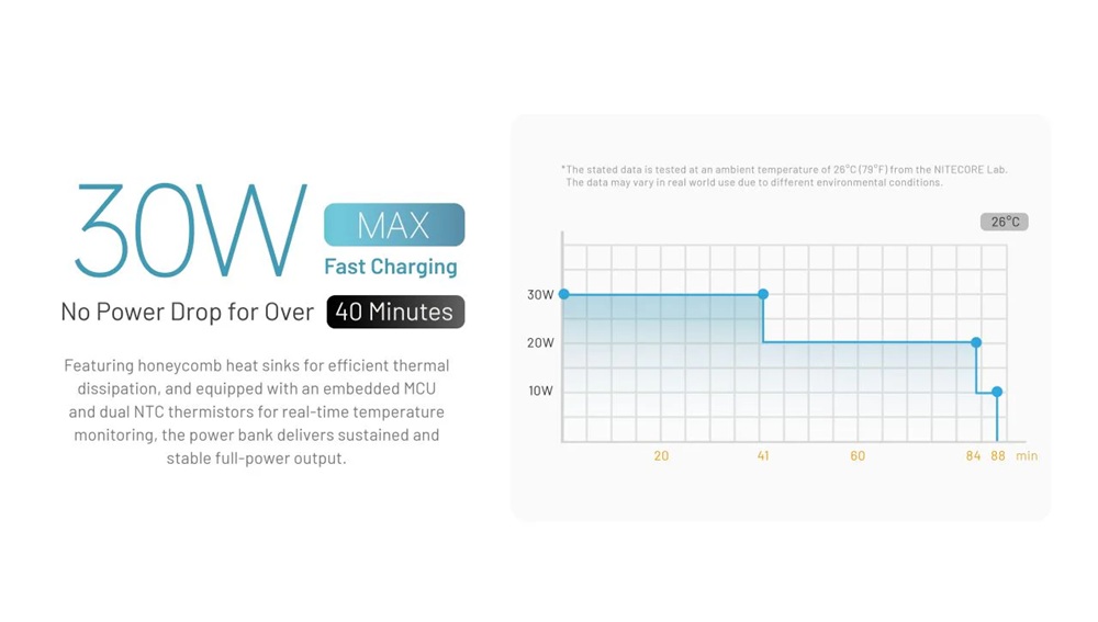 Бързозареждаща се външна батерия Nitecore CARBO 10000 Gen2 Power Bank, оранжева 18