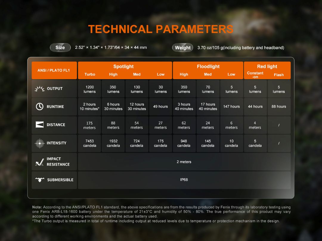 Челник Fenix HM55R LED 16