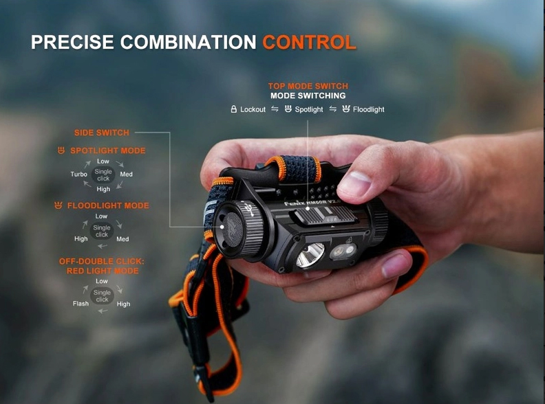 Челник Fenix HM60R V2.0 LED 09