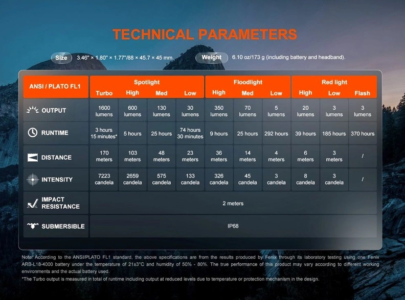 Челник Fenix HM60R V2.0 LED 17
